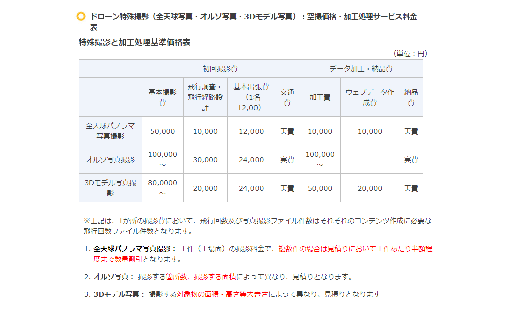 株式会社つくばマルチメディア