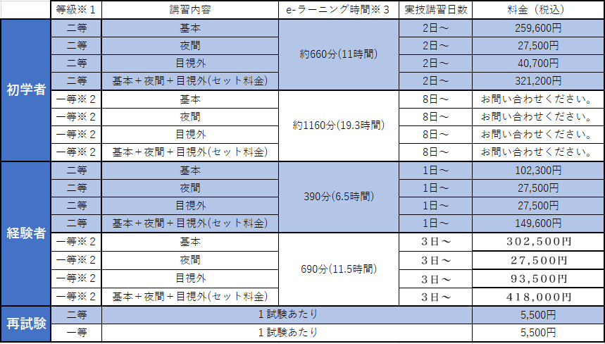 アガタ電子（ドローンスクールジャパン滋賀草津校）